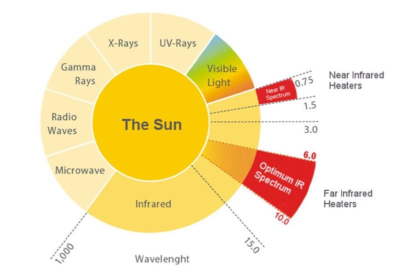 Kızılötesi Nedir ?